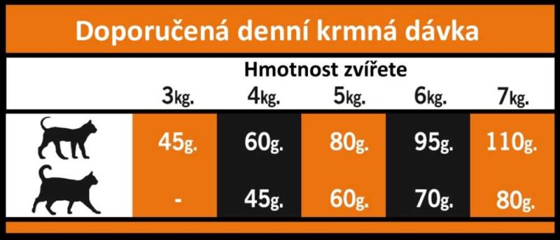 OPTIMAnova Cat Adult Salmon 20 kg - Image 3