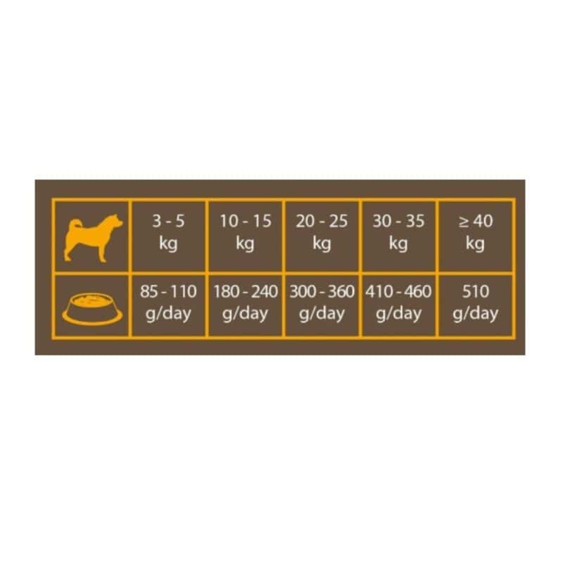 Triple Crown Dog Gourmet Lamb 3 kg - Obrázek 2