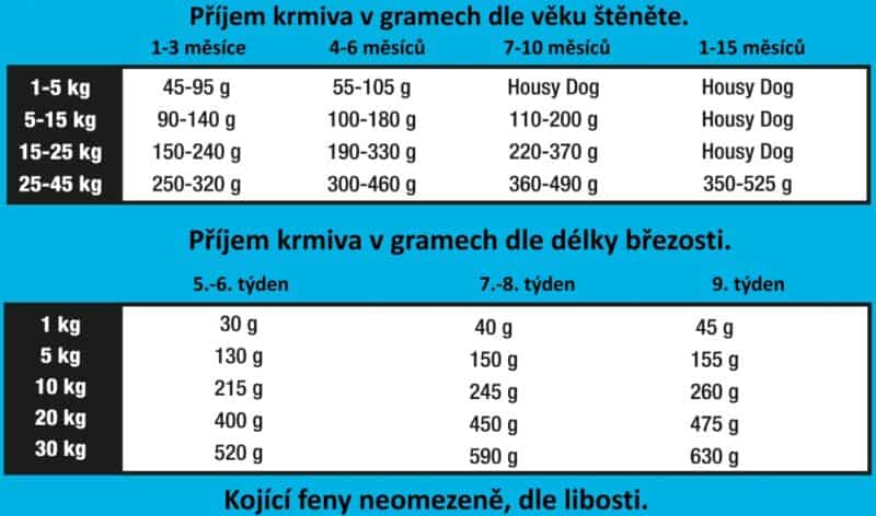 Triple Crown Dog Puppy Lovely 20 kg - Image 2