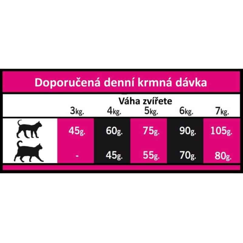 OPTIMAnova Cat Exquisite 8 kg - Image 3
