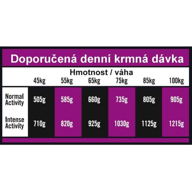 OPTIMAnova Dog Adult Giant Chicken & Rice 12 kg - Image 3