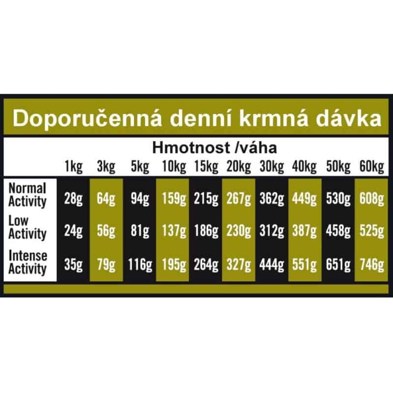OPTIMAnova Dog Adult Digestive Rabbit & Potato GF 12 kg - Image 3