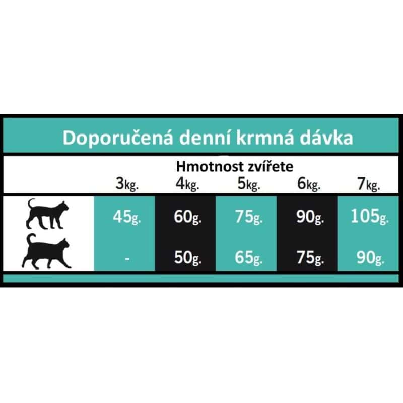 OPTIMAnova Cat Sterilised 8 kg - Image 3