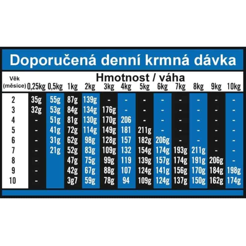 OPTIMAnova Dog Puppy Mini Chicken & Rice 2 kg - Image 3