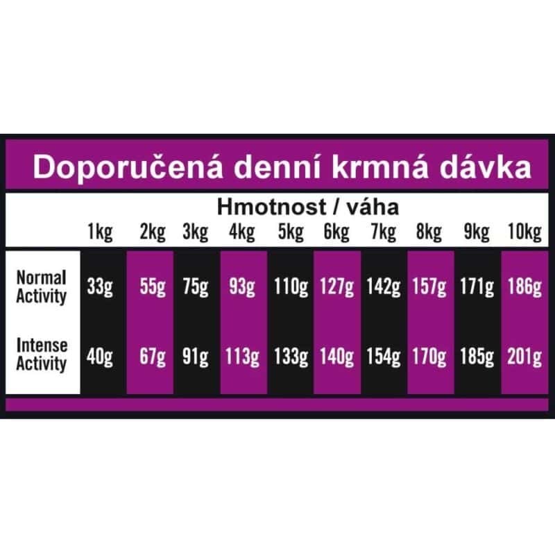 OPTIMAnova Dog Adult Mini Chicken & Rice 12 kg - Image 3