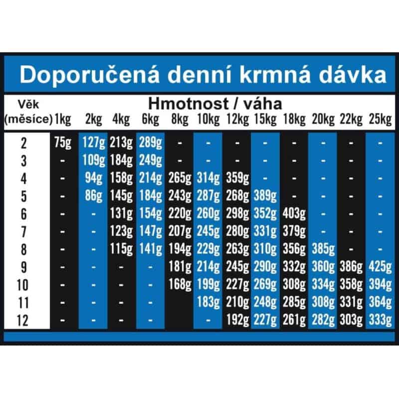 OPTIMAnova Dog Puppy Medium Chicken & Rice 2 kg - Image 3