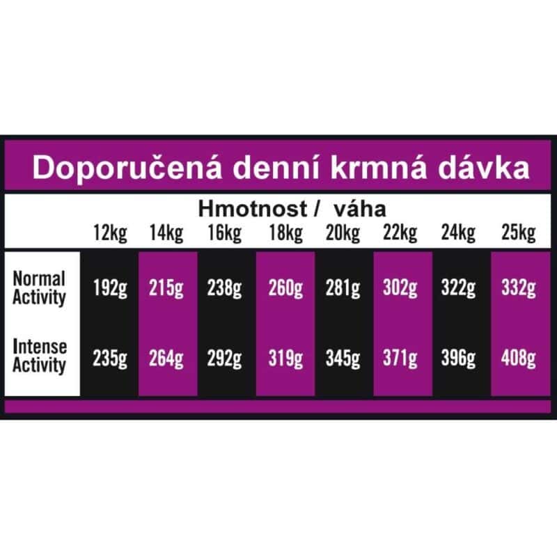 OPTIMAnova Dog Adult Medium Chicken & Rice 2 kg - Image 3