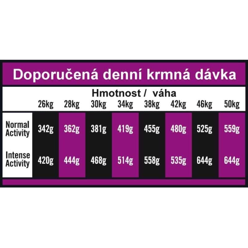 OPTIMAnova Dog Adult Large Chicken & Rice 12 kg - Image 3