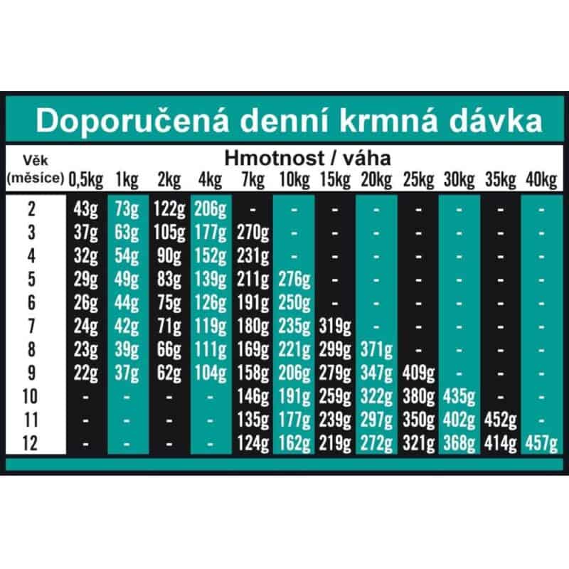 OPTIMAnova Dog Puppy Digestive Rabbit & Potato GF 2 kg - Image 3