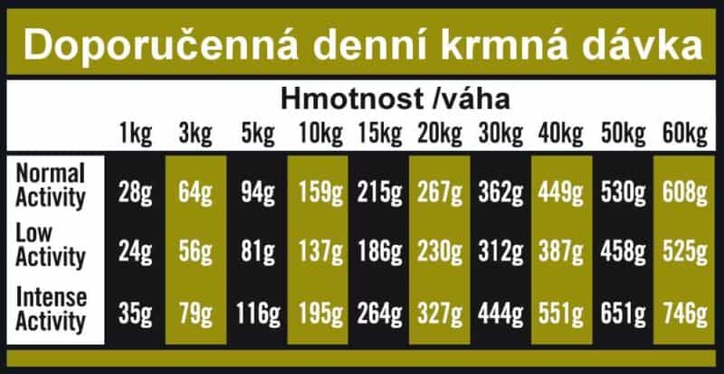 OPTIMAnova Dog Adult Digestive Rabbit & Potato GF 2 kg - Image 3