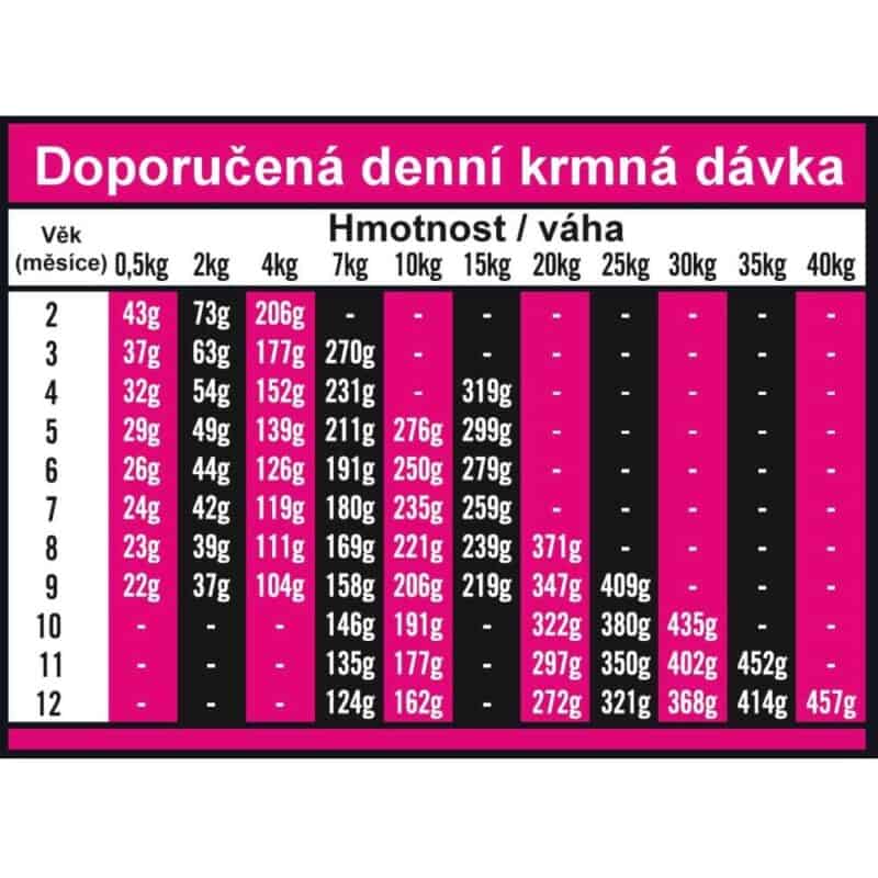 OPTIMAnova Dog Puppy Sensitive Salmon & Potato GF 2 kg - Image 3