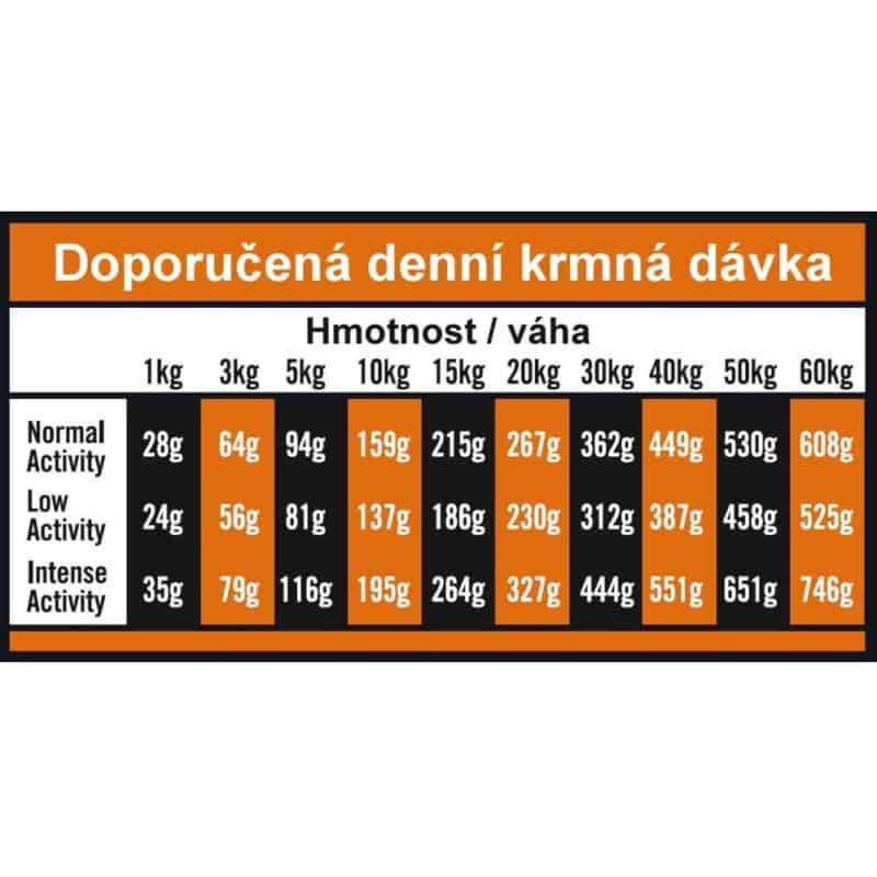 OPTIMAnova Dog Adult Sensitive Salmon & Potato GF 2 kg - Image 3