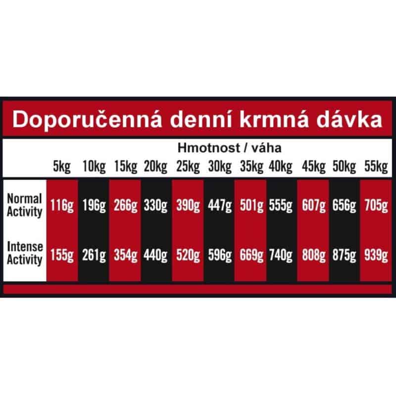 OPTIMAnova Dog Adult Active 12 kg - Image 2