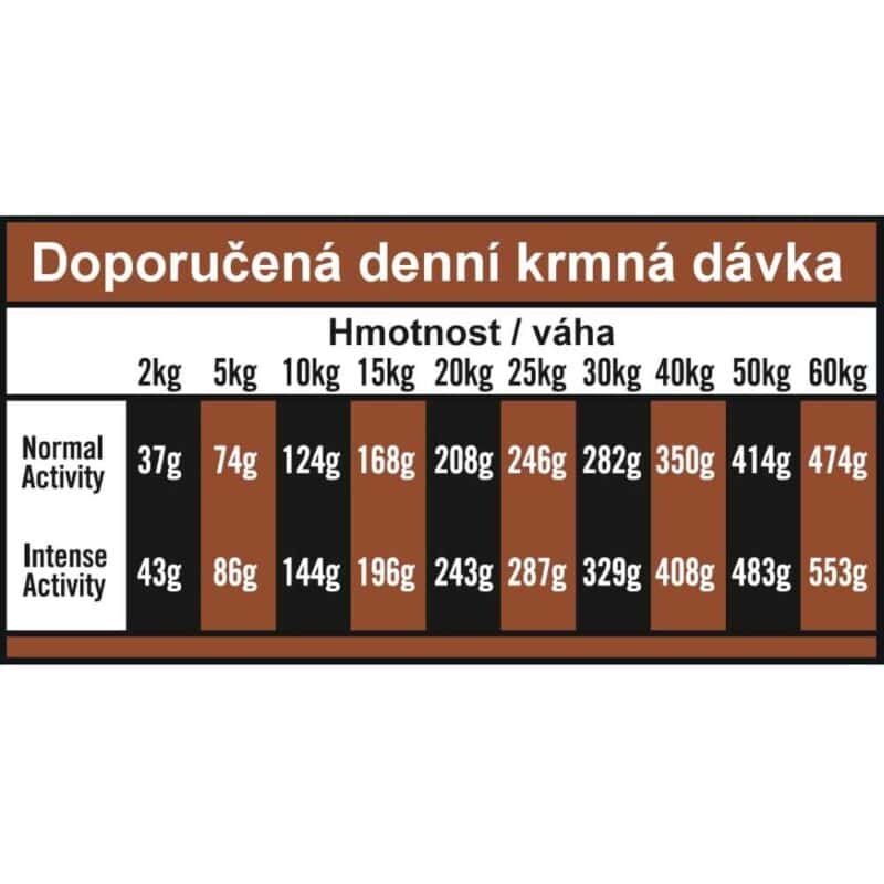 OPTIMAnova Dog Mature Chicken & Rice 12 kg - Image 3