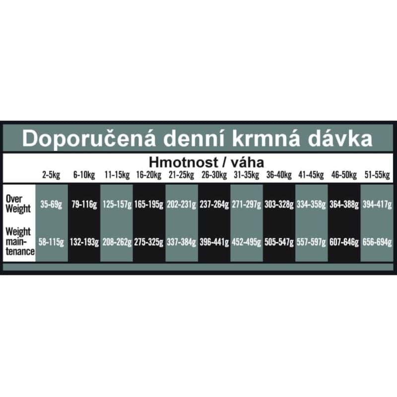 OPTIMAnova Dog Obesity Chicken & Rice 2 kg - Image 3