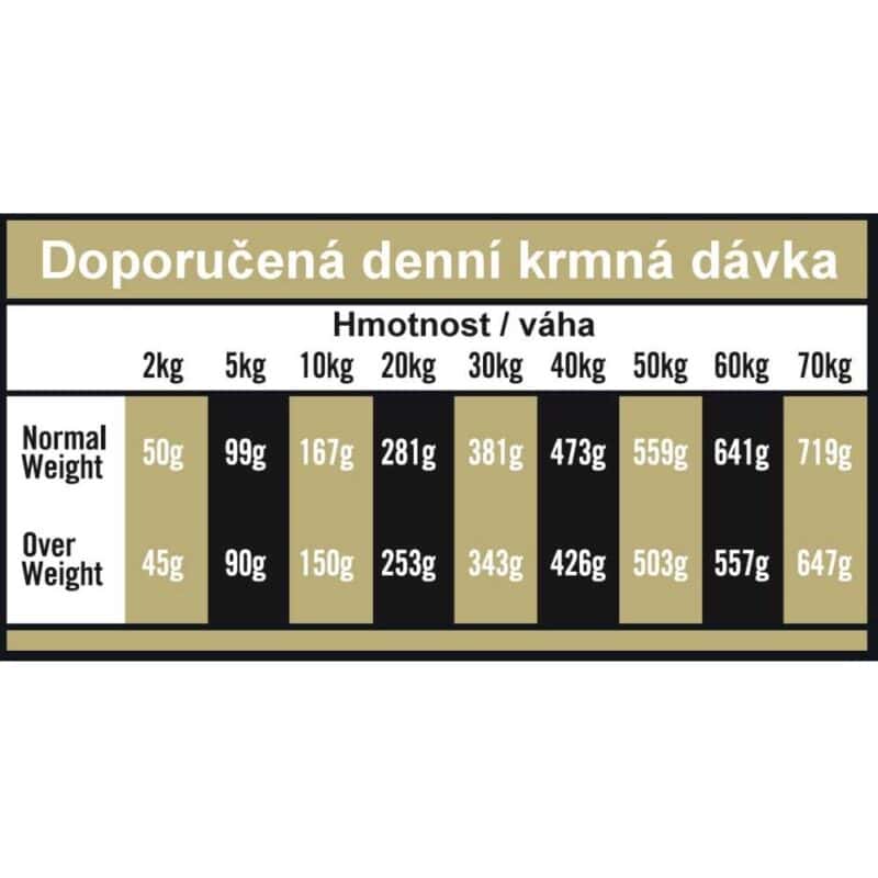 OPTIMAnova Dog Mobility Chicken & Rice 12 kg - Image 3