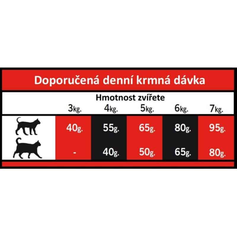 OPTIMAnova Cat Mature Urinary 8 kg - Image 3
