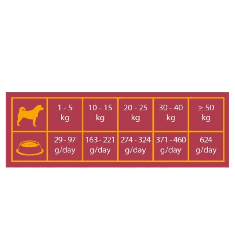Triple Crown Dog Sensitive Salmon & Rice 3 kg - Image 2