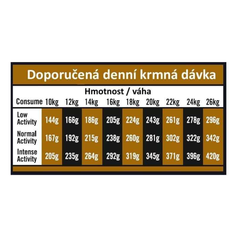 OPTIMAnova Dog Adult Medium Chicken & Potato GF 2 kg - Image 3