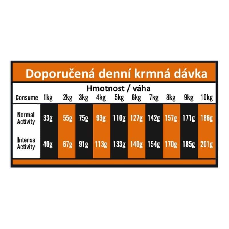 OPTIMAnova Dog Adult Mini Sensitive Salmon & Potato GF 8 kg - Image 3