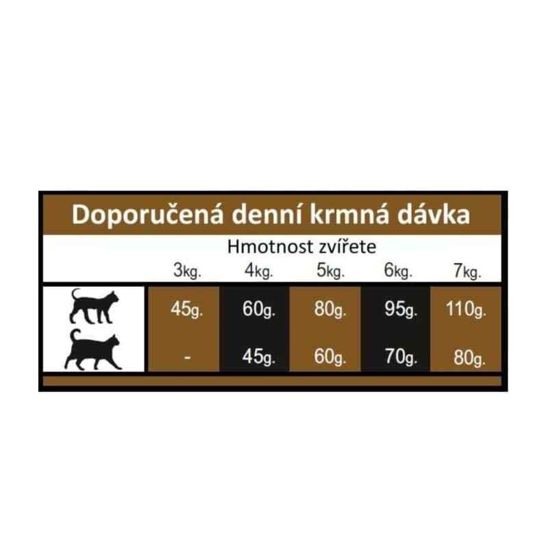 OPTIMAnova Cat Chicken GF 8 kg - Image 3