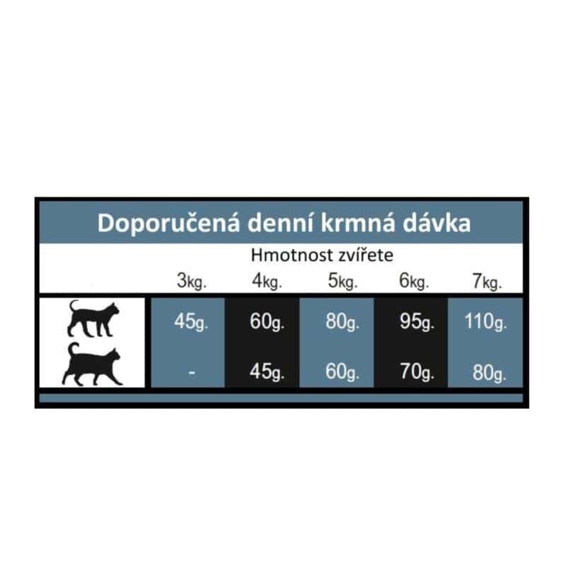 OPTIMAnova Cat Rabbit & Potato GF 2 kg - Image 3