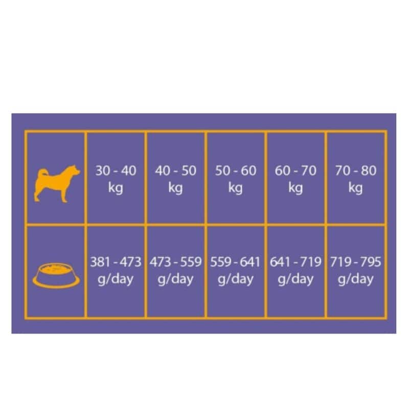 Triple Crown Dog Adult Maxi Titan 14 kg - Image 2