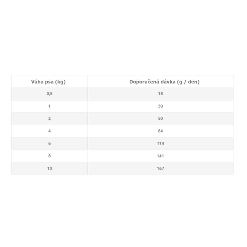 Banters Adult Mini Chicken & Rice 8 kg - Image 2