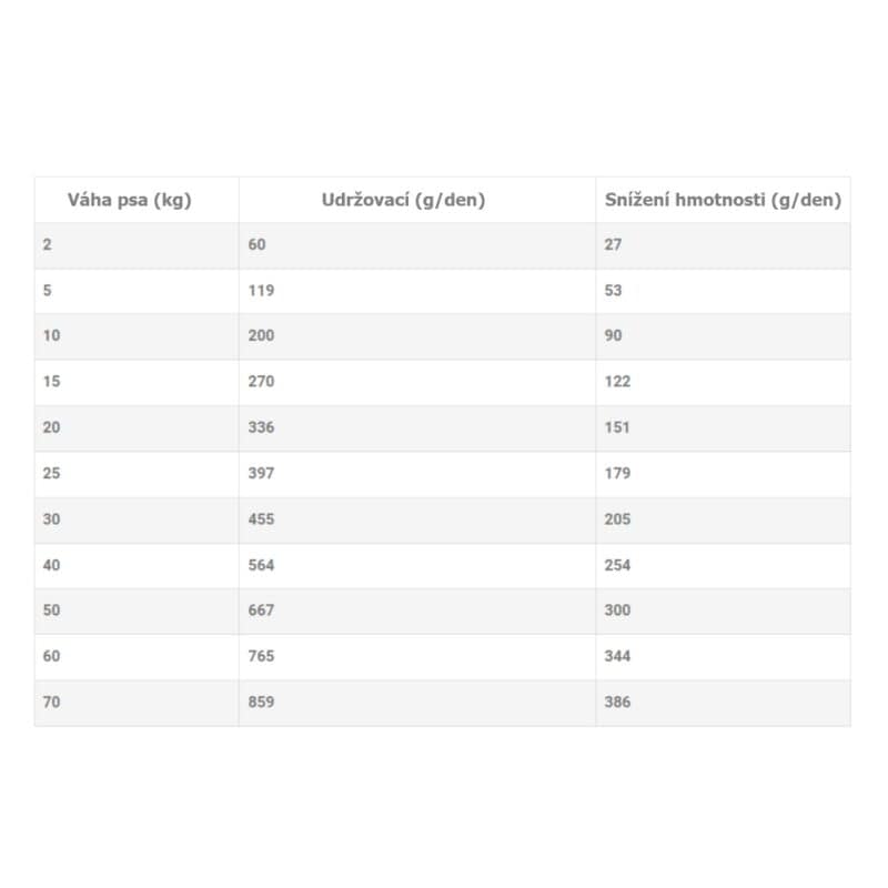 Banters Senior Light Chicken & Rice 15 kg - Image 2