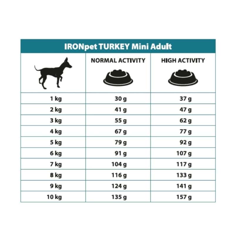 IRONpet Dog Adult Mini Turkey (Krocan) 12 kg - Image 4