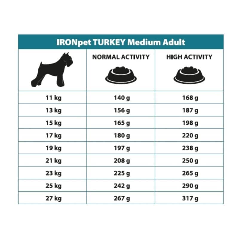 IRONpet Dog Adult Medium Turkey (Krocan) 12 kg - Image 4