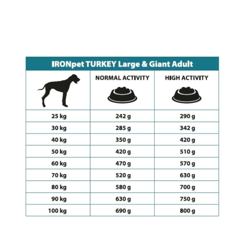 IRONpet Dog Adult Large & Giant Turkey (Krocan) 12 kg - Image 4