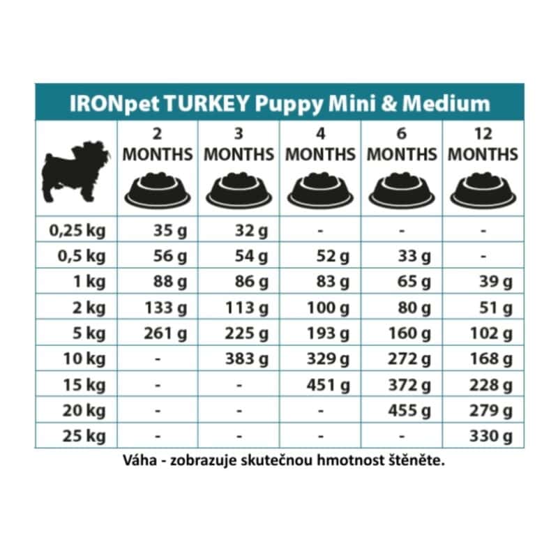 IRONpet Dog Puppy Mini & Medium Turkey (Krocan) 12 kg - Image 4