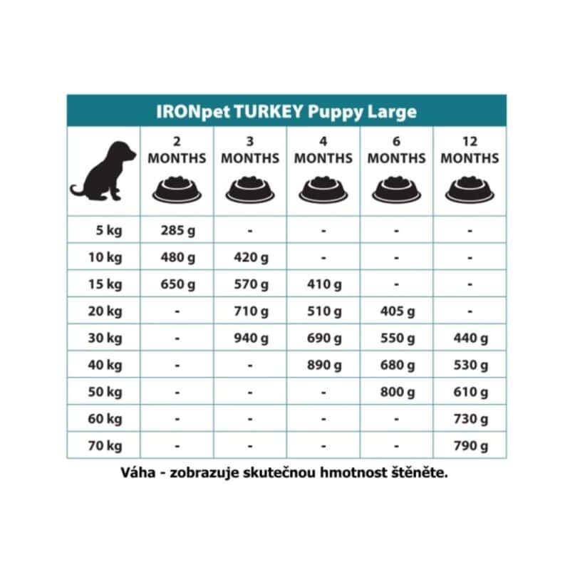 IRONpet Dog Puppy Large Turkey (Krocan) 12 kg - Image 4