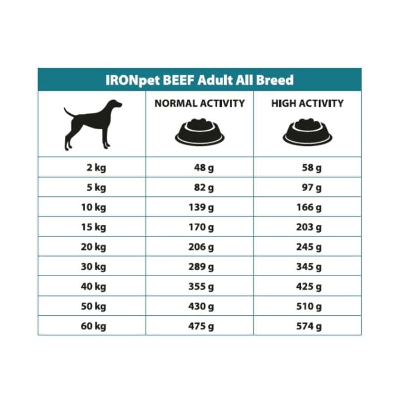 IRONpet Dog Adult All Breed Beef (Hovězí) 12 kg - Image 4