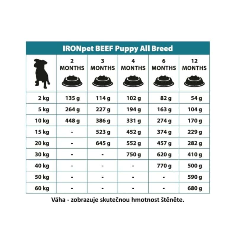 IRONpet Dog Puppy All Breed Beef (Hovězí) 12 kg - Image 4