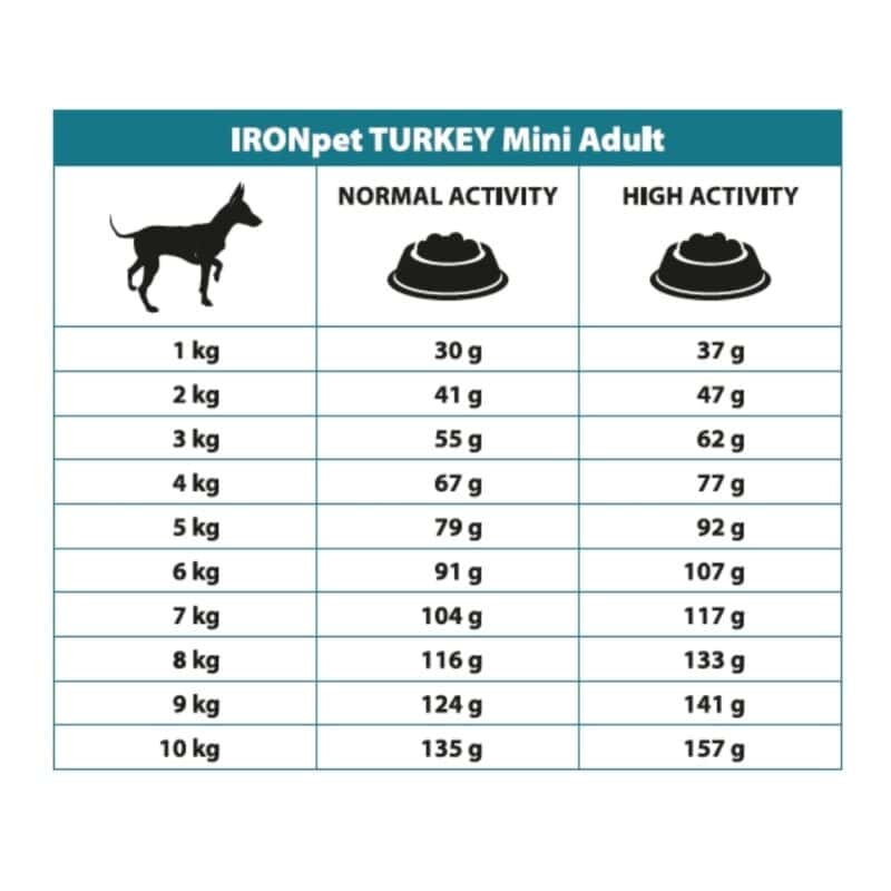 IRONpet Dog Adult Mini Turkey (Krocan) 1,5 kg - Image 4