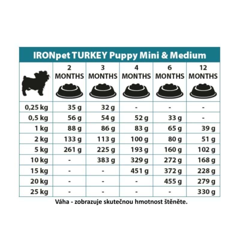 IRONpet Dog Puppy Mini & Medium Turkey (Krocan) 1,5 kg - Image 4
