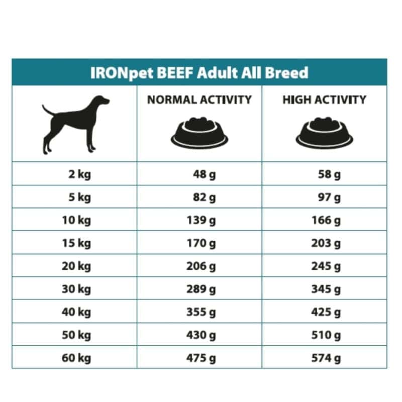 IRONpet Dog Adult All Breed Beef (Hovězí) 1,5 kg - Image 4