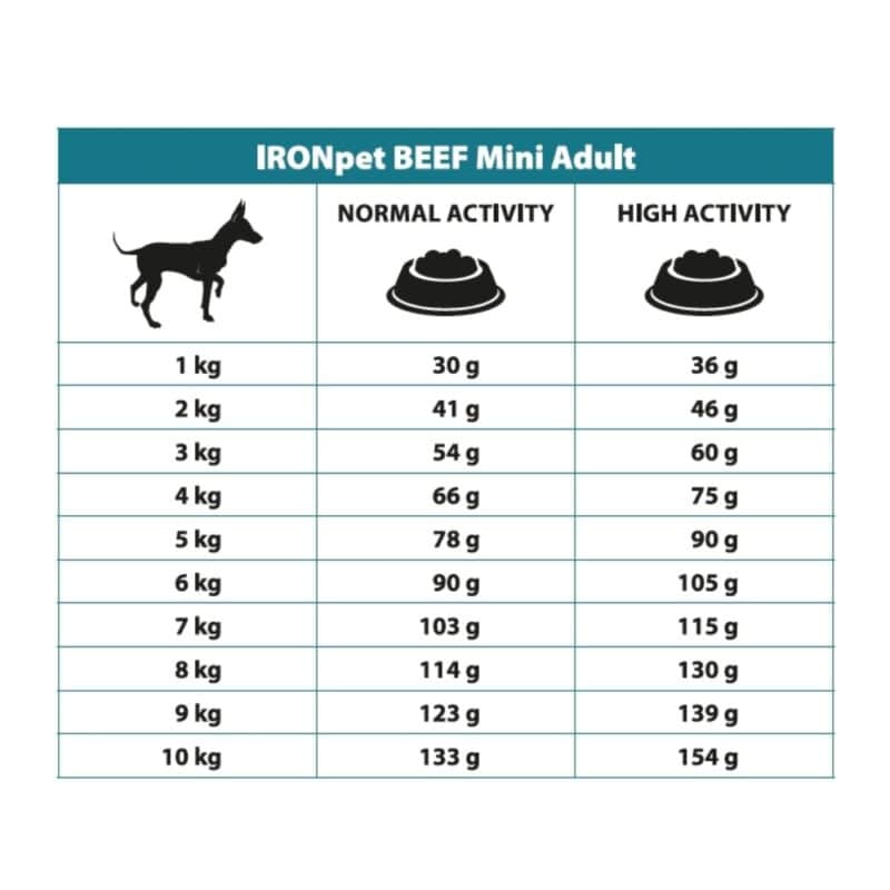 IRONpet Dog Mini Adult Beef (Hovězí) 1,5 kg - Image 4