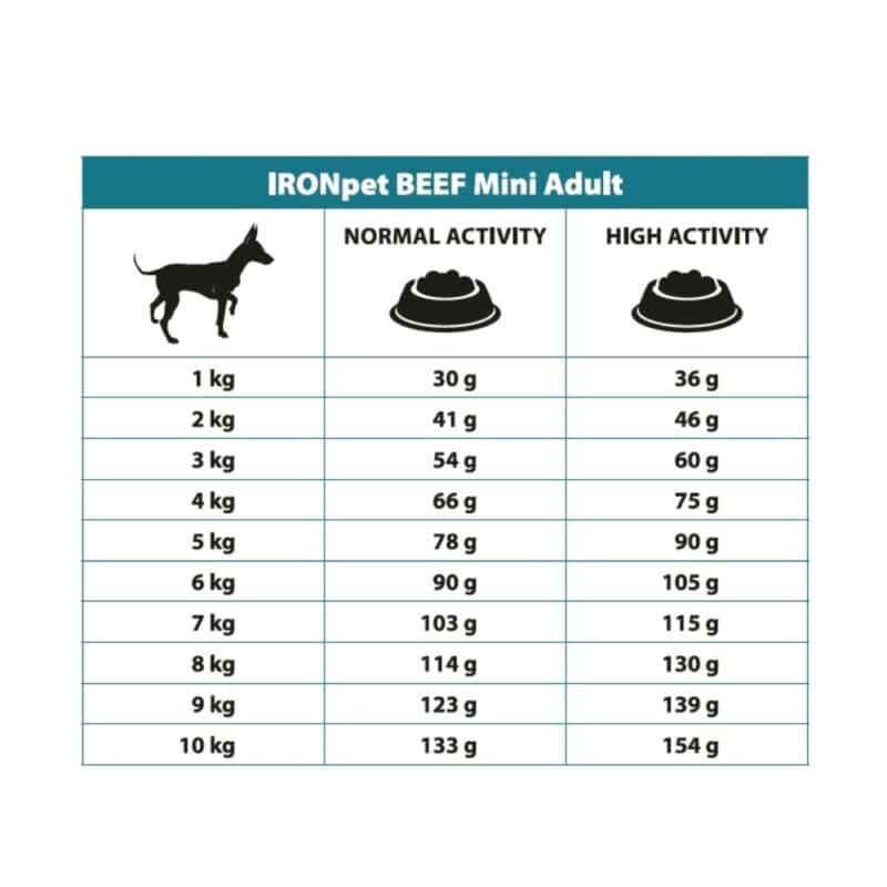 IRONpet Dog Mini Adult Beef (Hovězí) 12 kg - Image 4
