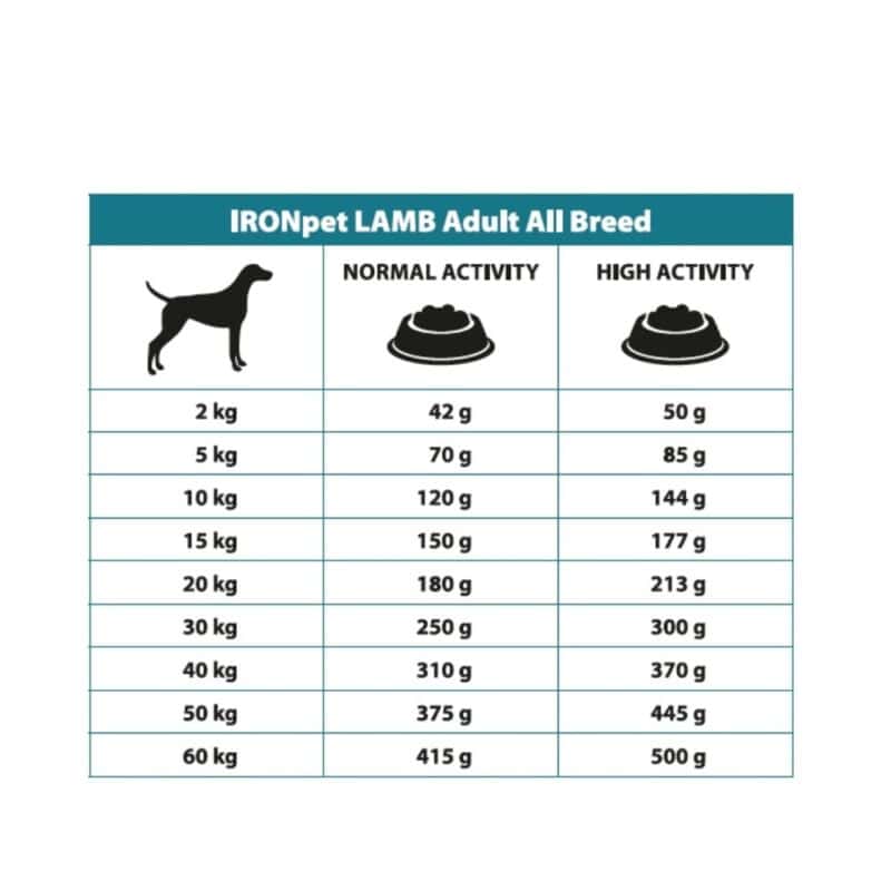 IRONpet Dog Adult All Breed Lamb (Jehněčí) 12 kg - Image 2