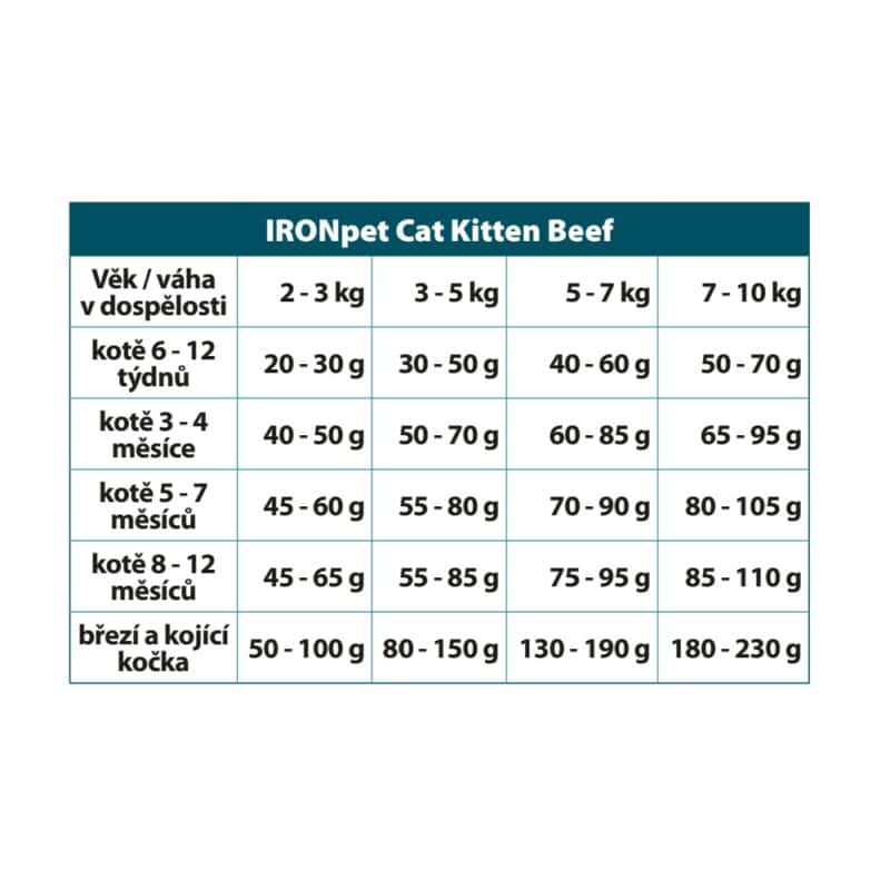 IRONpet Cat Kitten Beef (Hovězí) 12 kg - Image 4