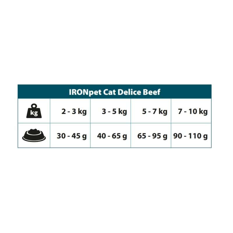 IRONpet Cat Delice Beef (Hovězí) 2 kg - Image 4