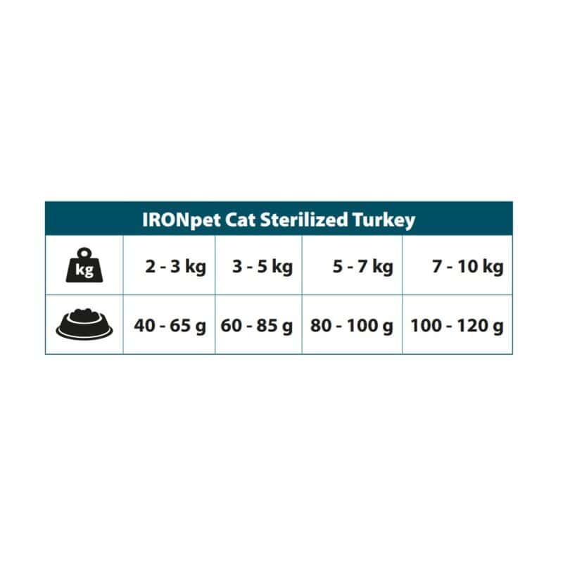 IRONpet Cat Sterilized Turkey (Krůta) 12 kg - Image 4