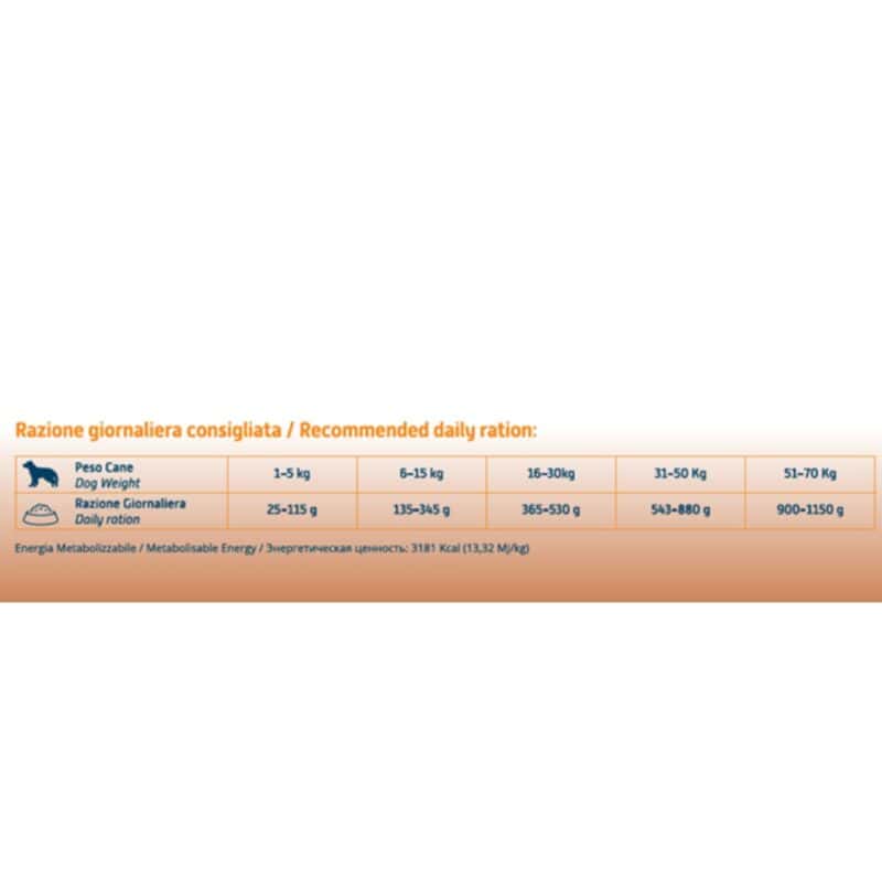 PLUTO Dog Adult 20 kg - Image 2
