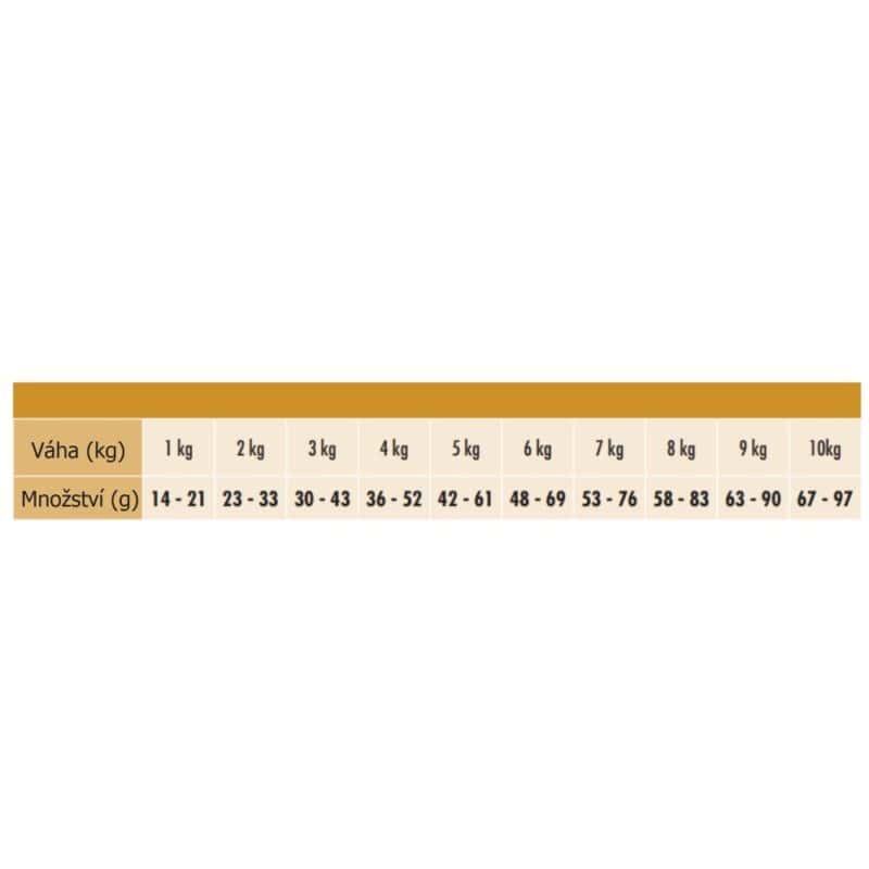 Chat & Chat Adult Indoor Chicken 14 kg - Image 2