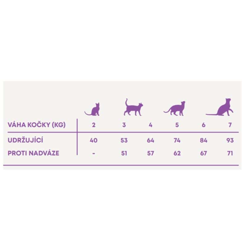 Harper and Bone Cat Adult příchutě farmy 2 kg - Image 3