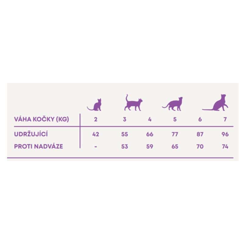 Harper and Bone Cat Adult divy oceánu 2 kg - Image 3