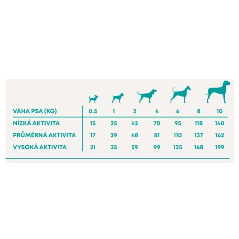 Harper and Bone Dog Adult Mini divy oceánu 2 kg - Image 3